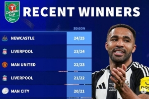 德转列近10年联赛杯冠军：曼城6年5冠+4连冠，曼联利物浦各2冠