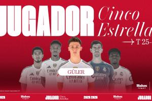 官方：居莱尔当选皇马10月最佳球员